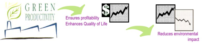 Green Productivity Training Workshop