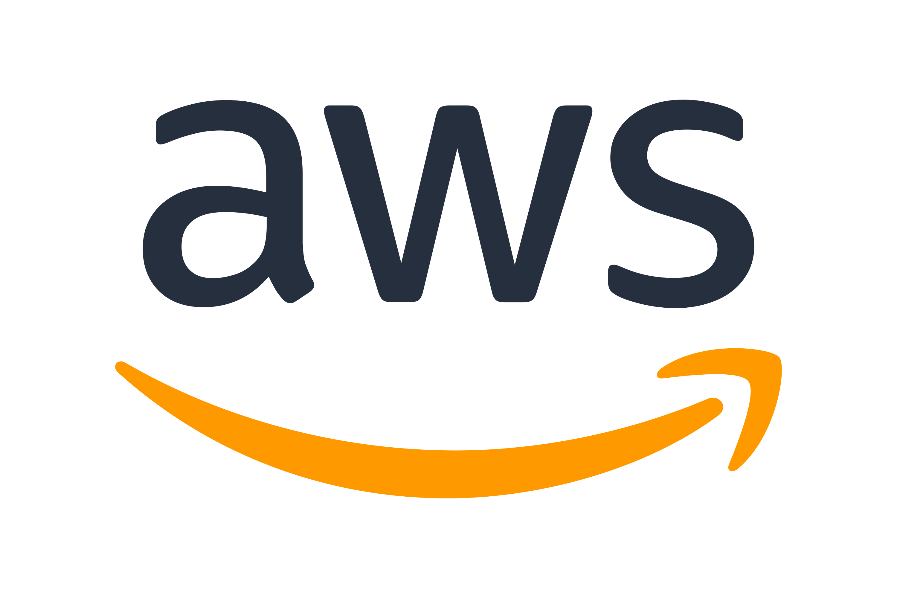 AWS Sustainability Summit 2022