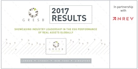 2017 GRESB Real Estate Results