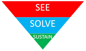 Solving Environmental Problems with Lean Six Sigma - 1 day