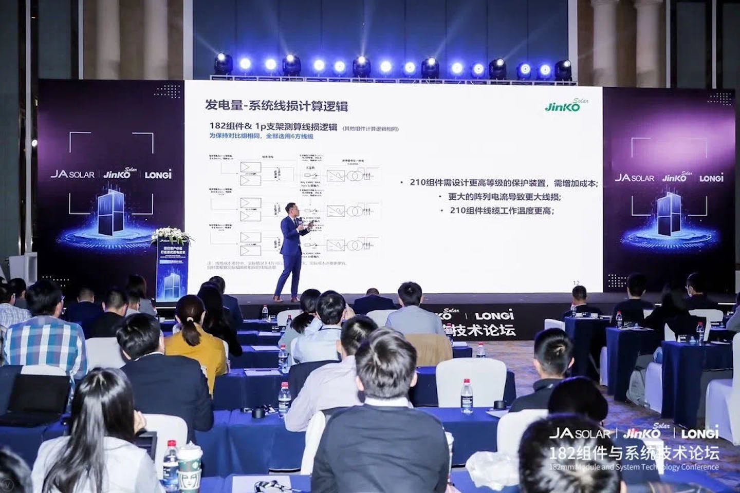 JinkoSolar, JA Solar and Longi expect production capacity of 182mm modules to reach 54GW in 2021
