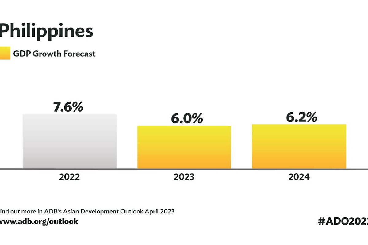 ADB Philippine economy to post robust growth in 2023, 2024 despite ADB Philippine economy to post robust growth in 2023, 2024 despite