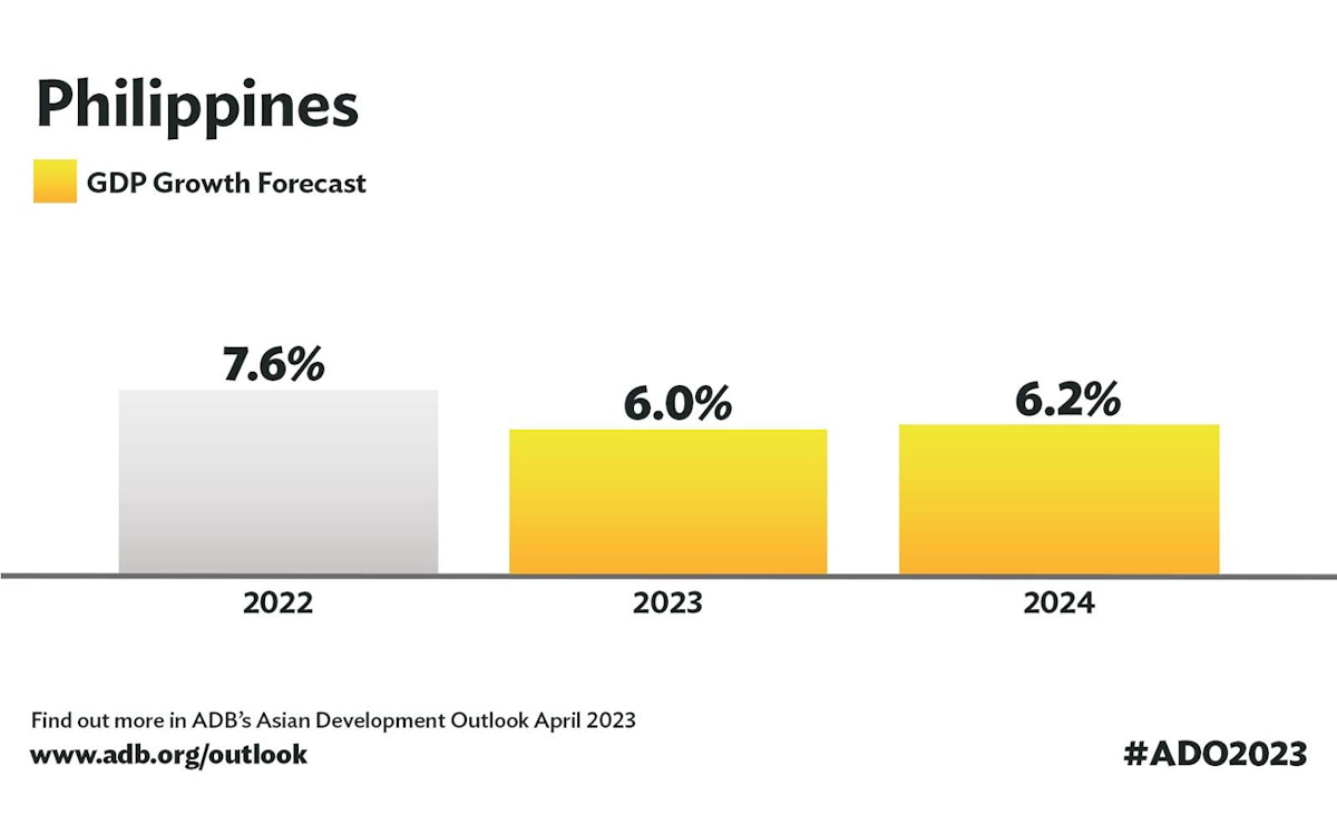 ADB Philippine economy to post robust growth in 2023, 2024 despite