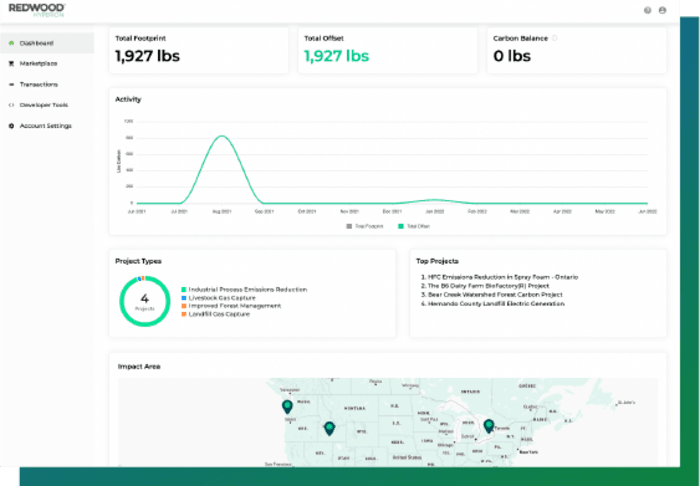 Shippers can now grow green supply chains with Redwood Hyperion