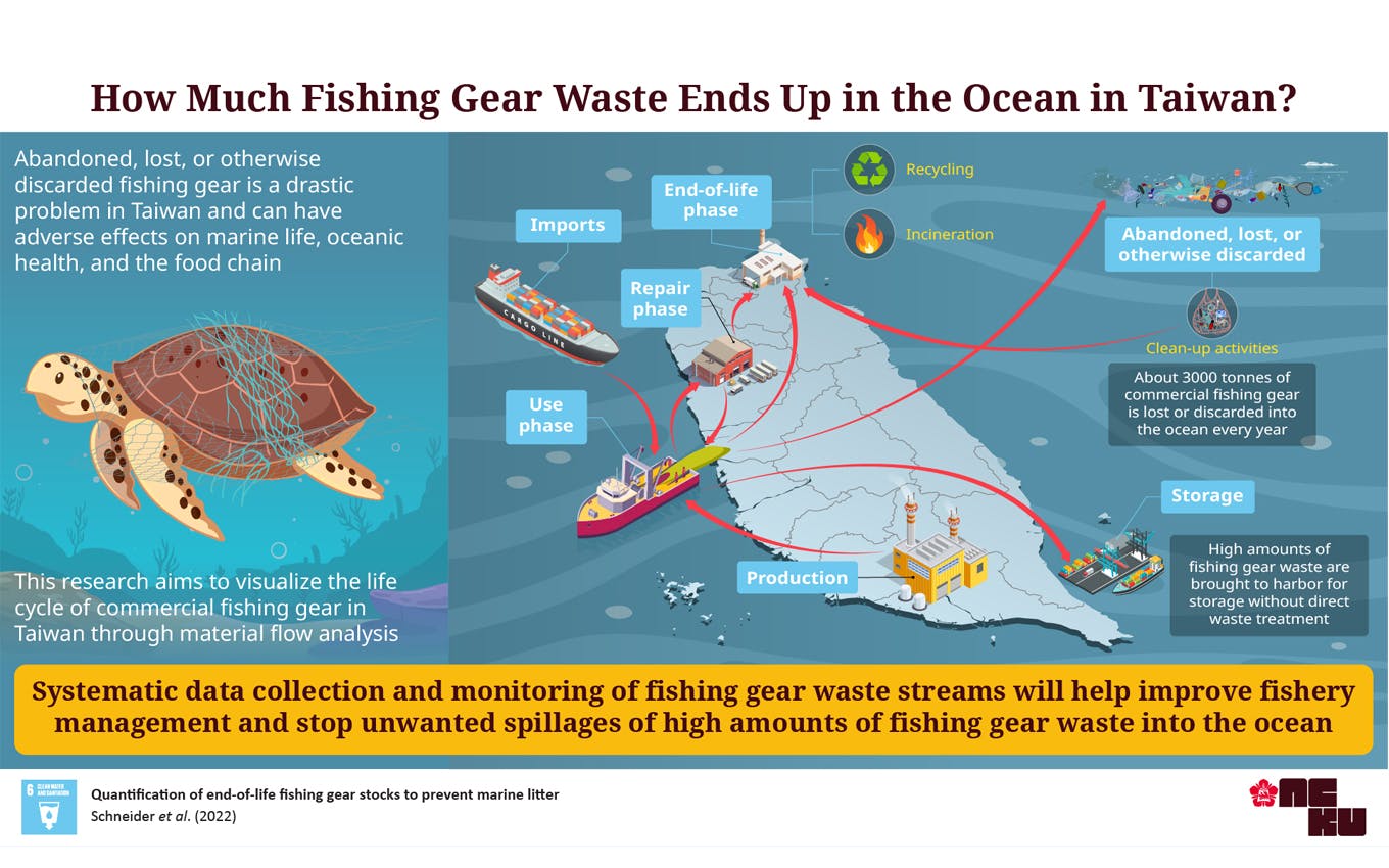 Litter from discarded fishing gear chokes Taiwan's seas