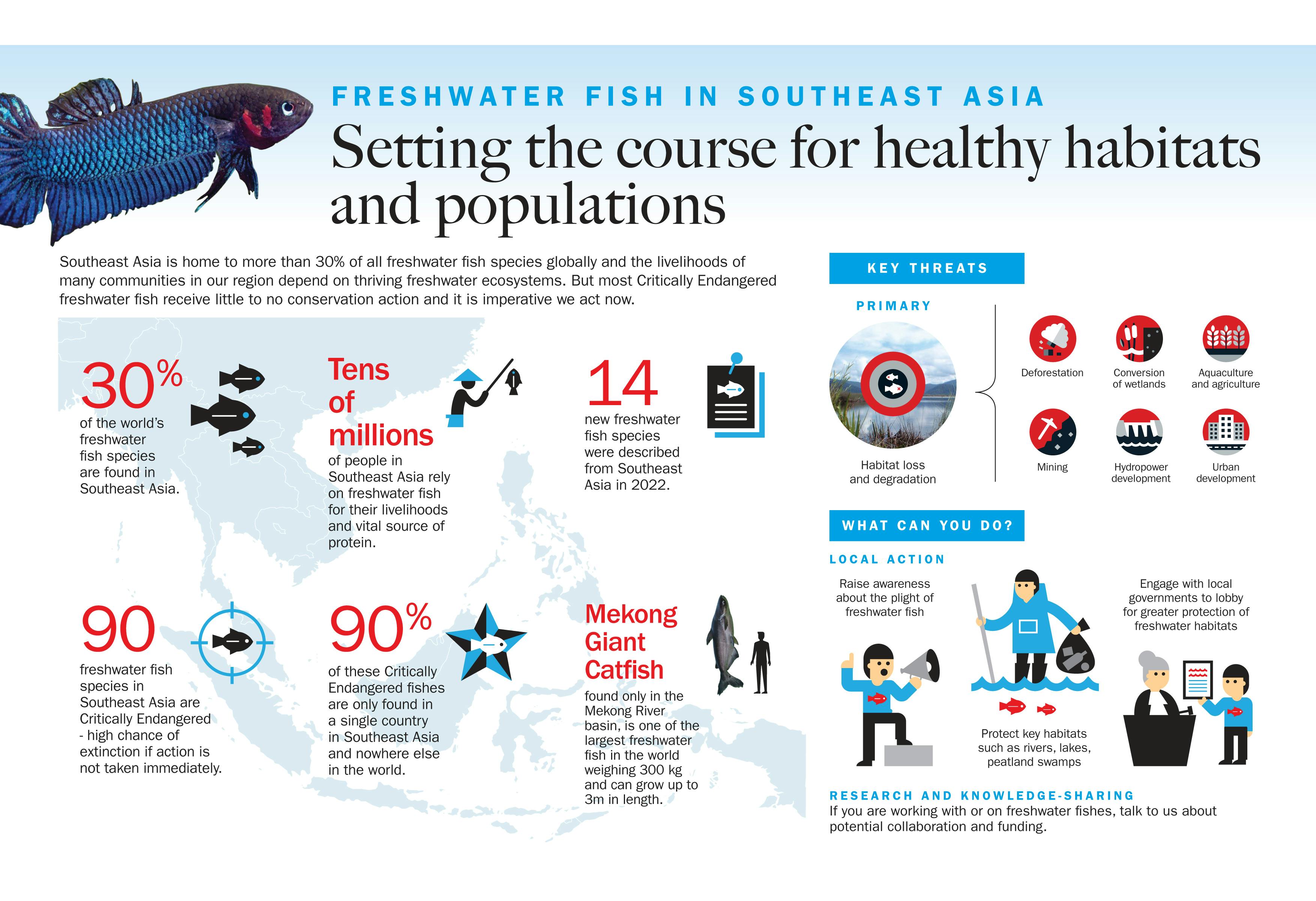 Asian Species Action Partnership
