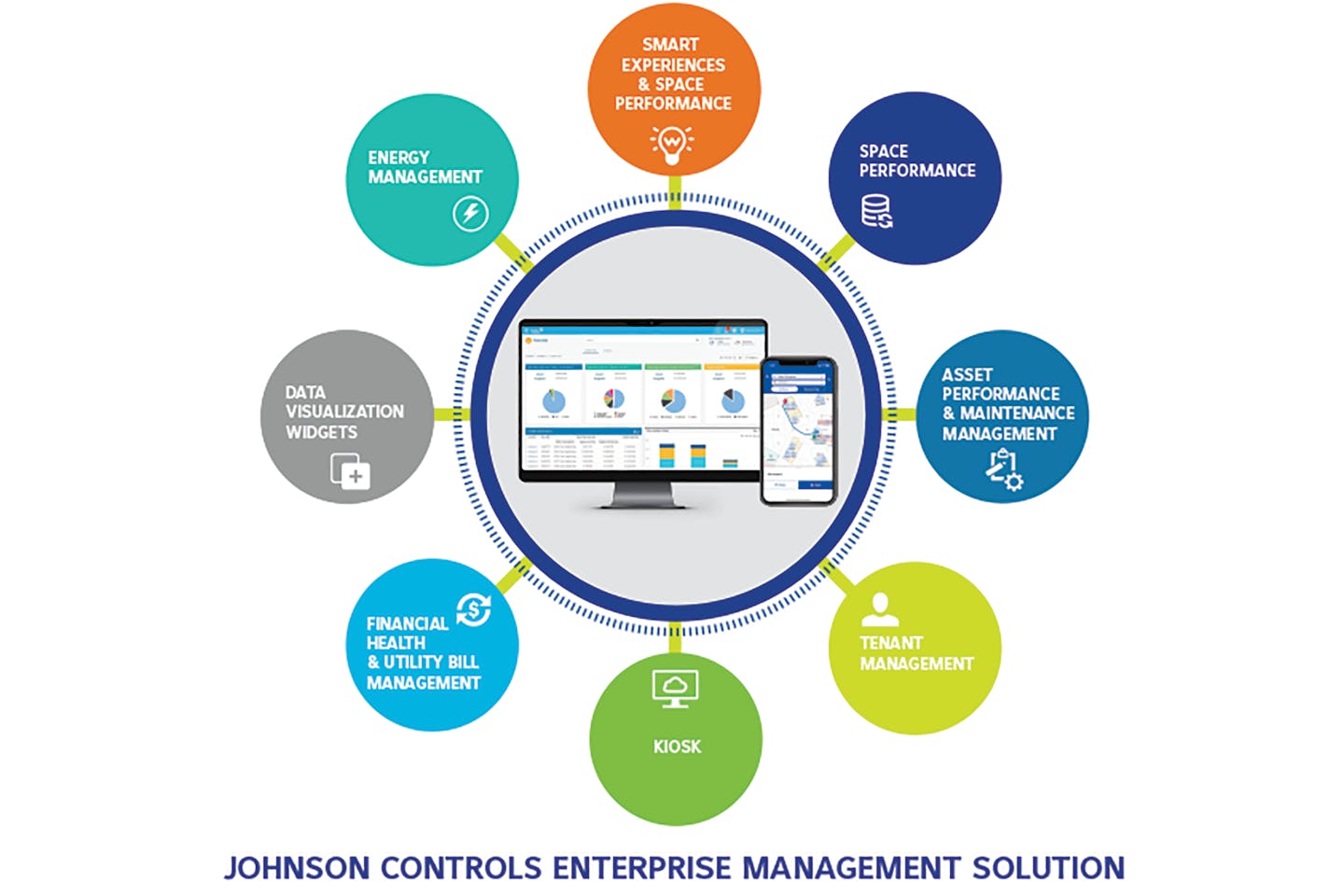 Johnson Controls Enterprise Management Solution  redefines our interactions with buildings 