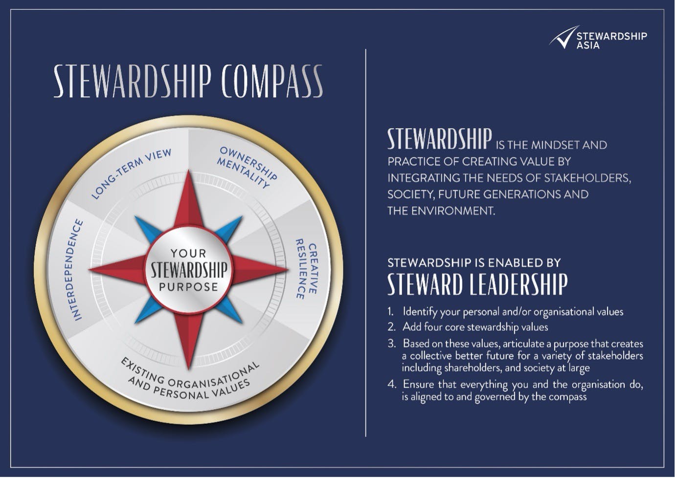 The Stewardship Compass: a framework to enable a collective better future
