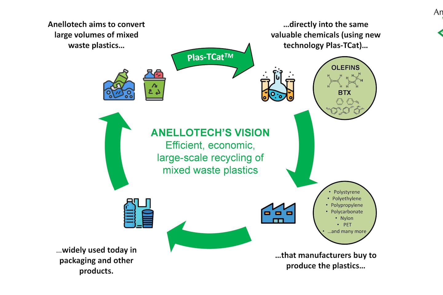 Get New Anellotech Technology Tackles Plastics Pollution By Recycling For Android Free Wallpaper New Anellotech Technology Tackles Plastics Pollution By Recycling Desktop Wallpaper Free