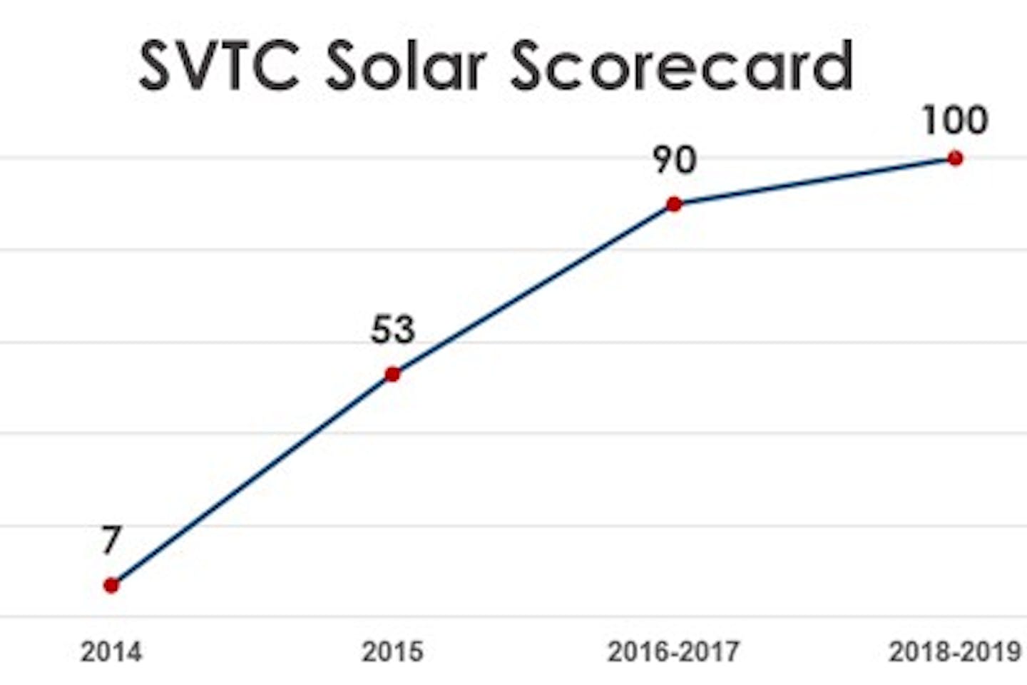 JinkoSolar is number 1 on Silicon Valley Toxics Coalition’s latest scorecard
