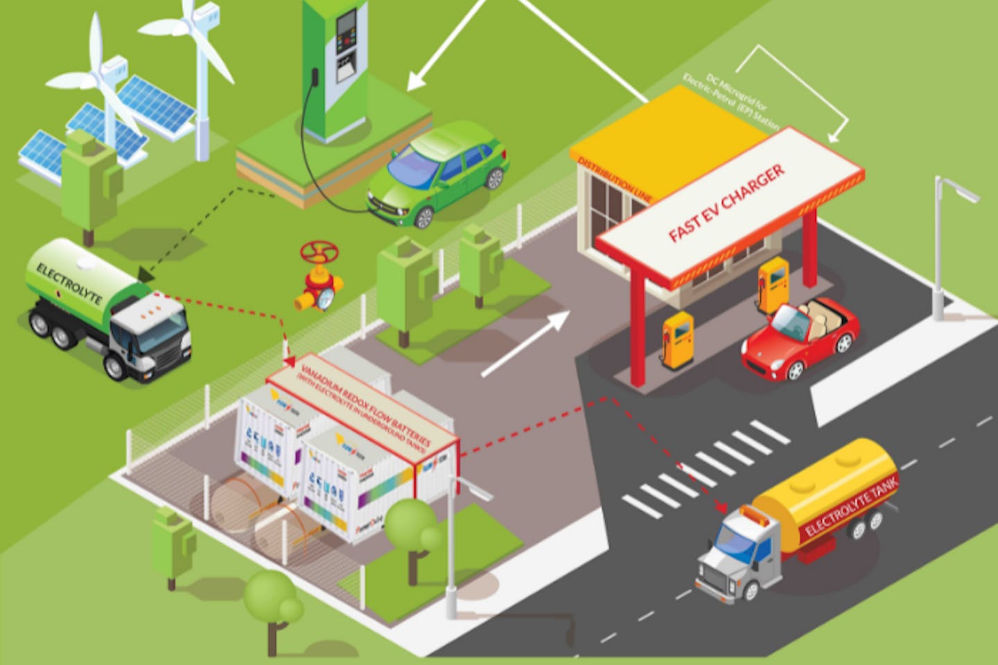 Singapore's VFlowTech signs South Korea deal to power renewable grids for EV charging stations