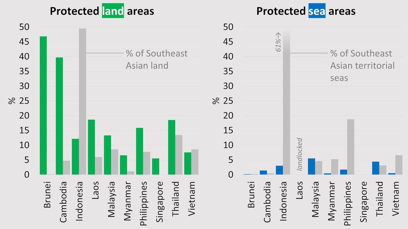 Protected land and sea area by country Southeast Asia