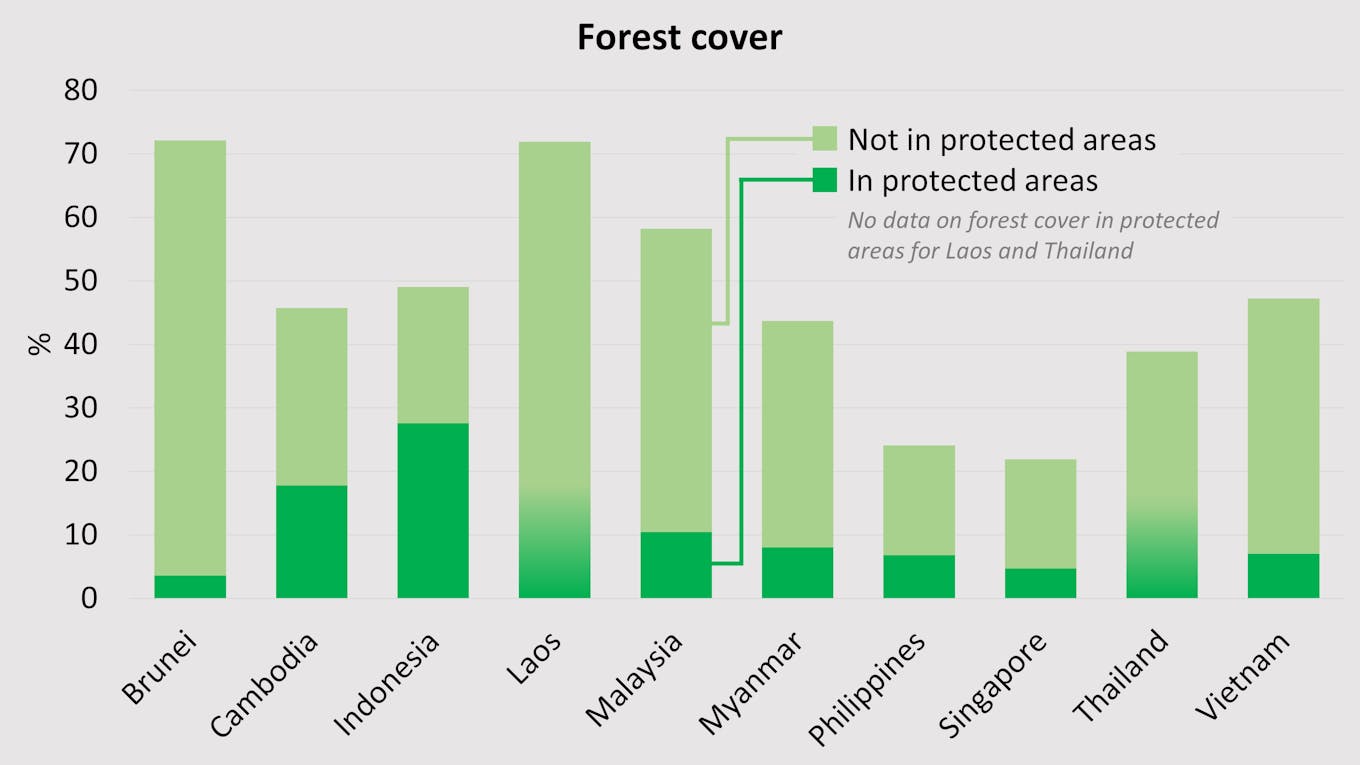 Forest area by country Southeast Asia