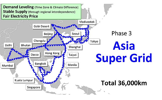 transnational asian super grid