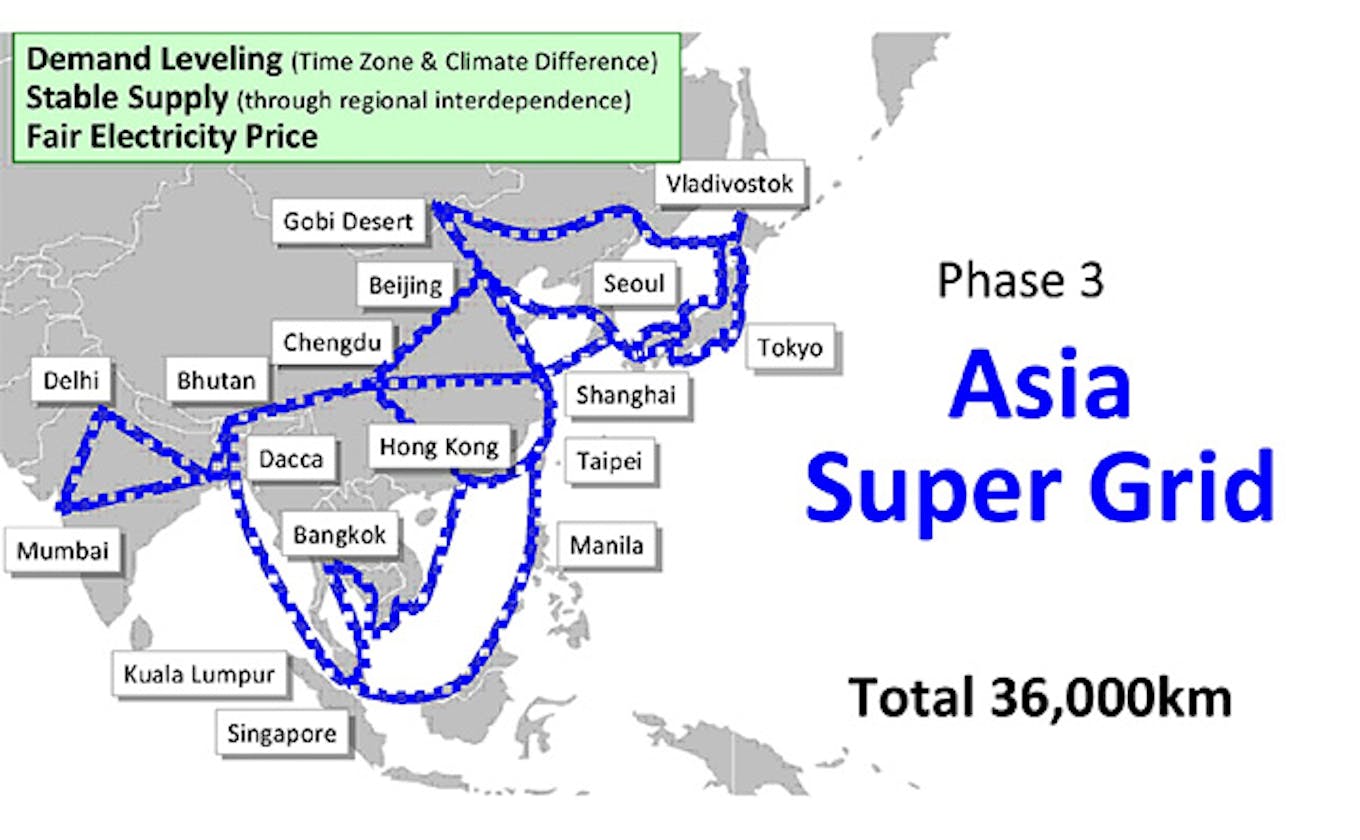 transnational asian super grid