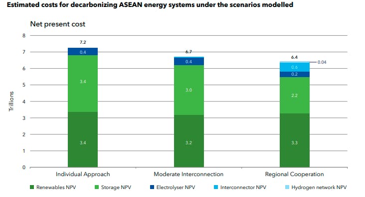 DNV Asean decarbonisation