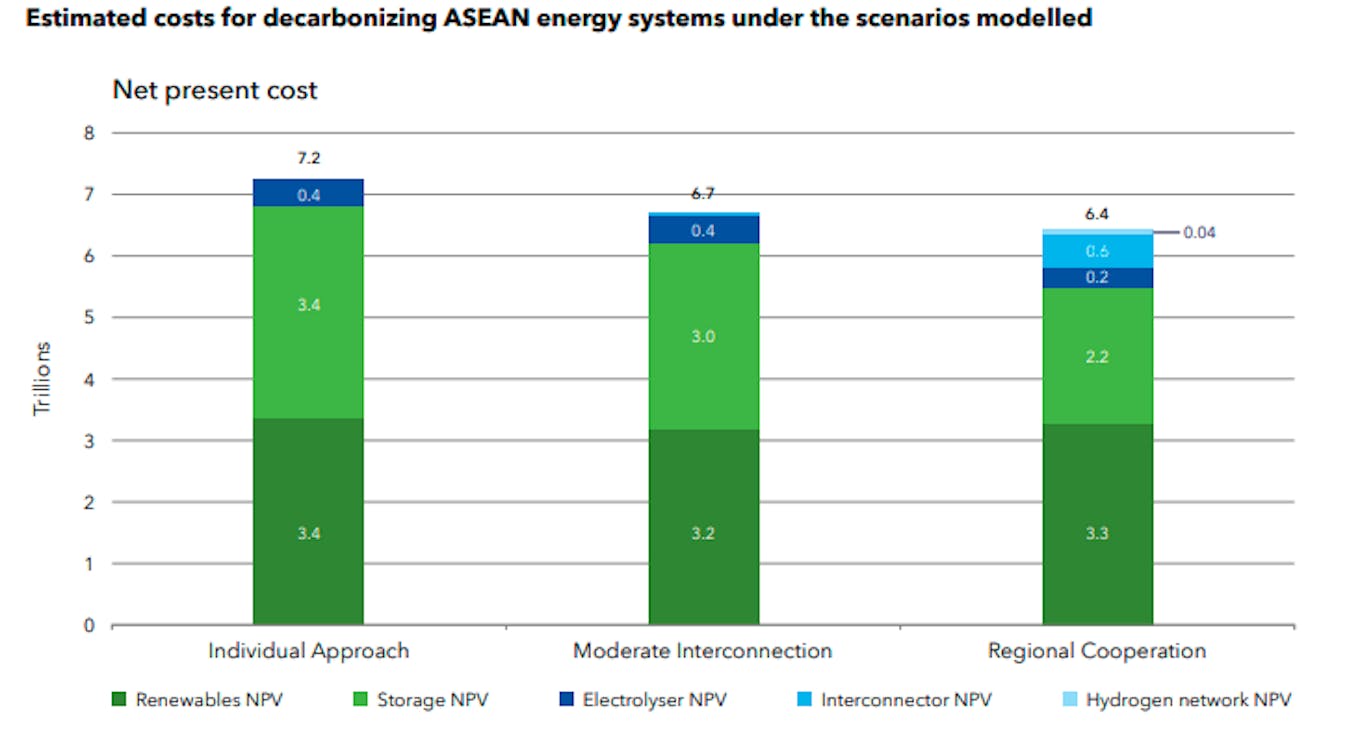 DNV Asean decarbonisation