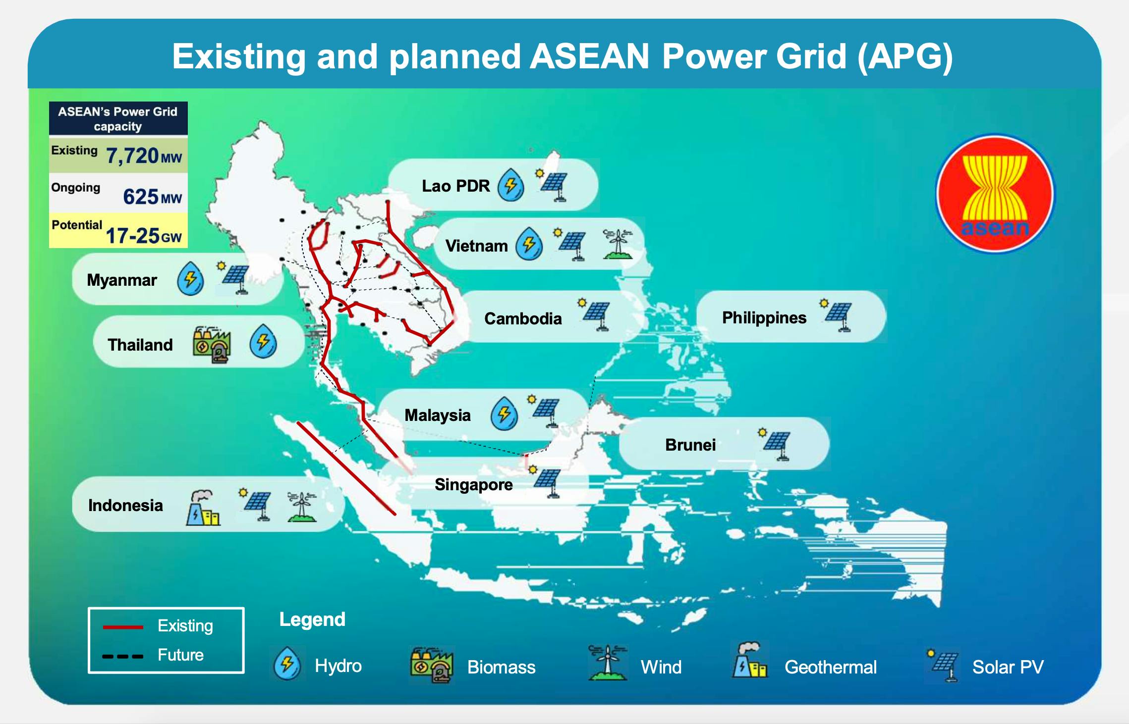 How A Flexible, Cross-border Power Grid Can Help Decarbonise Asean ...