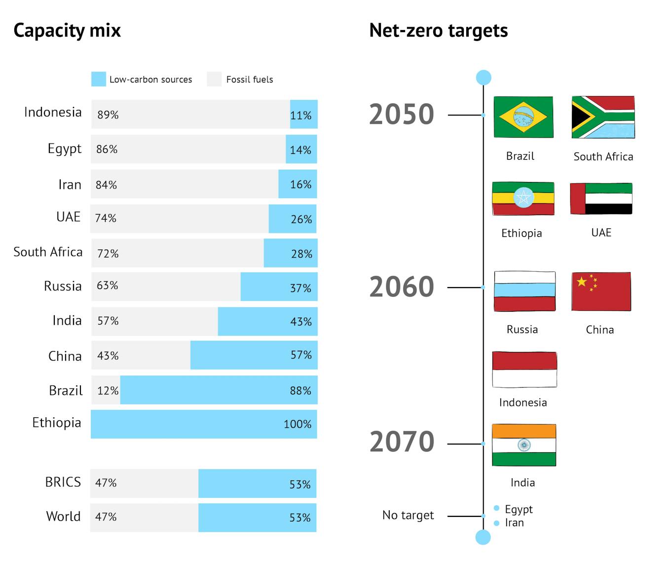 CB_BRICS_China_Leadership_3