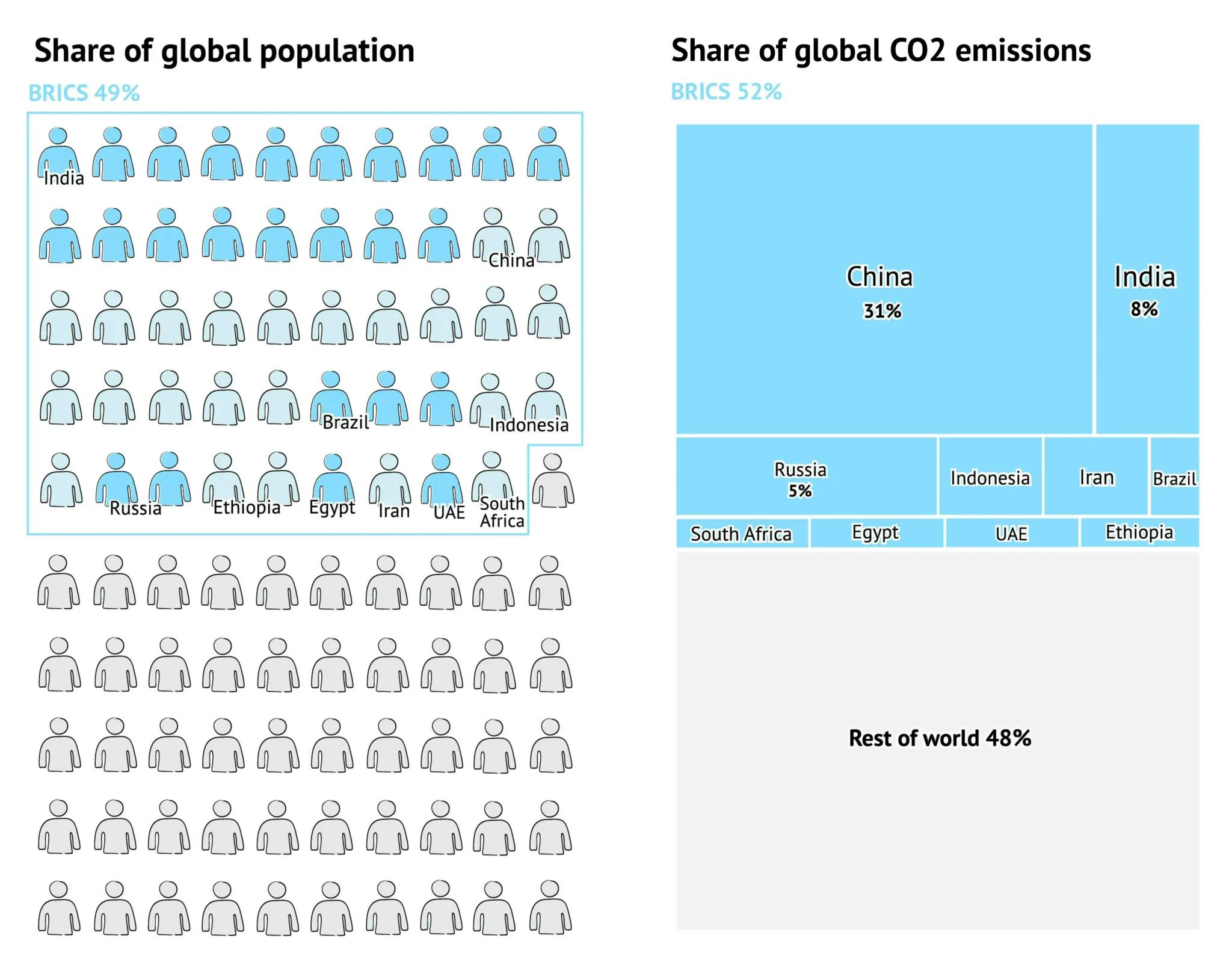 CB_Brics_China_Leadership_1