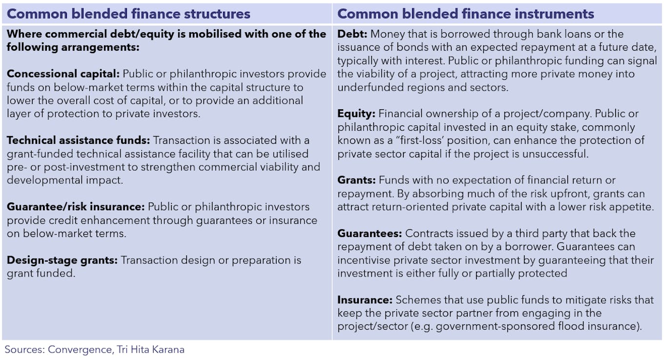 Blended finance structures vs instruments v2