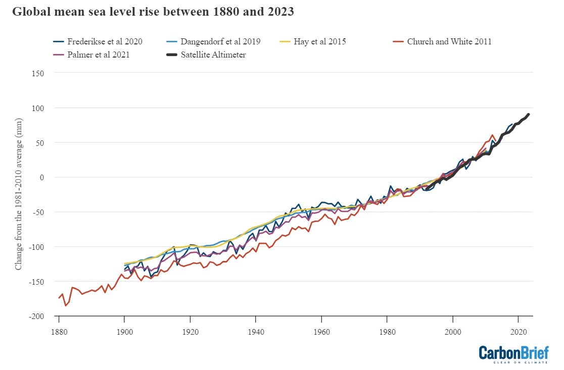 State Of The Climate: 2023 Smashes Records For Surface Temperature And ...