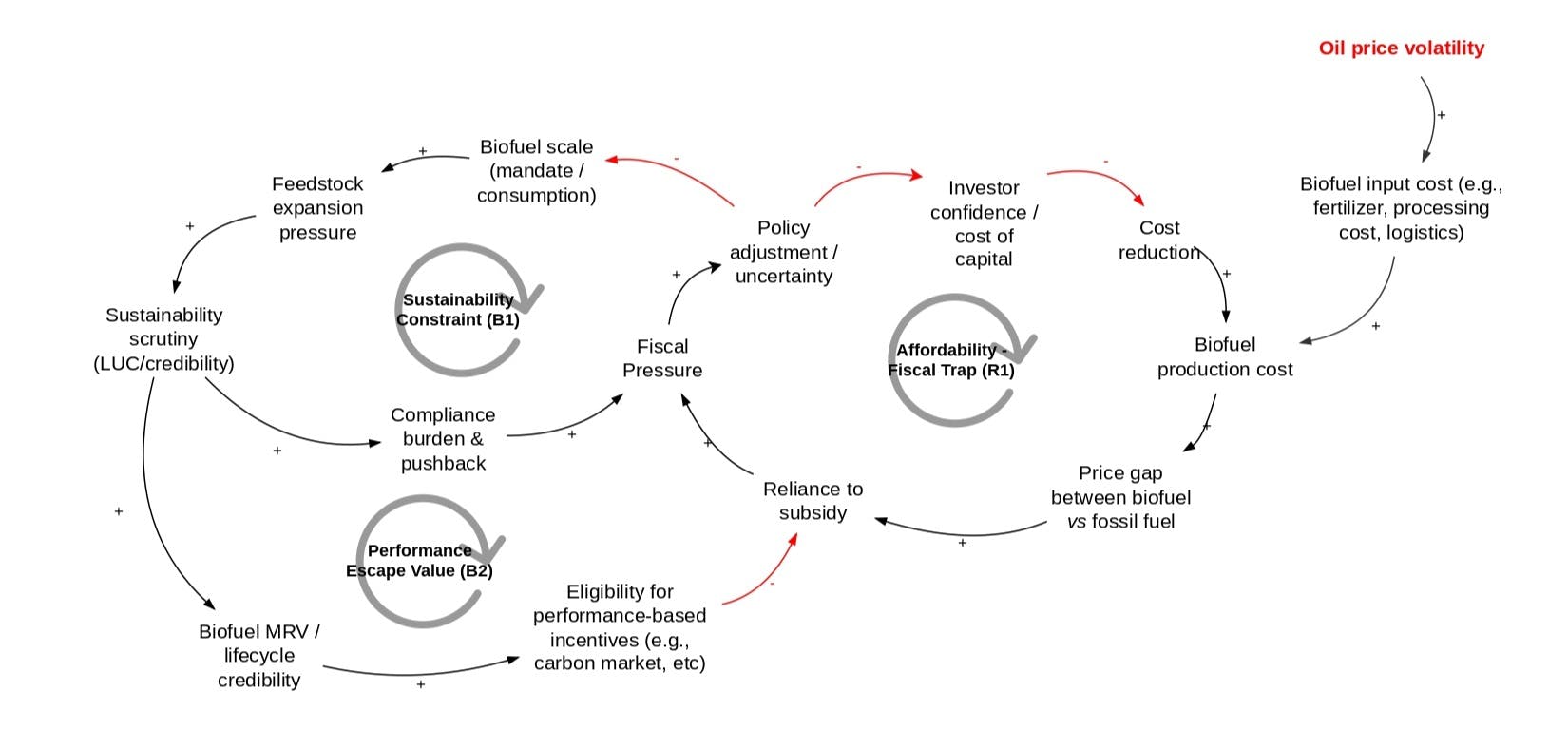 Asean’s next generation of biofuels needs resilience beyond blending ...