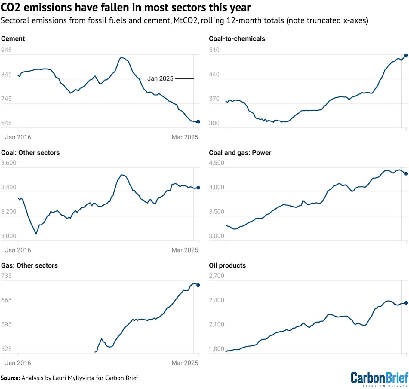 CB_Clean_Energy_China_5