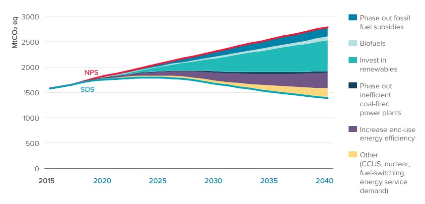 Fork in the road - which path with Southeast Asia choose?
