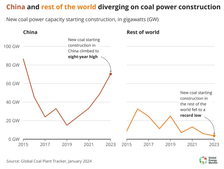 CB_China_Coal