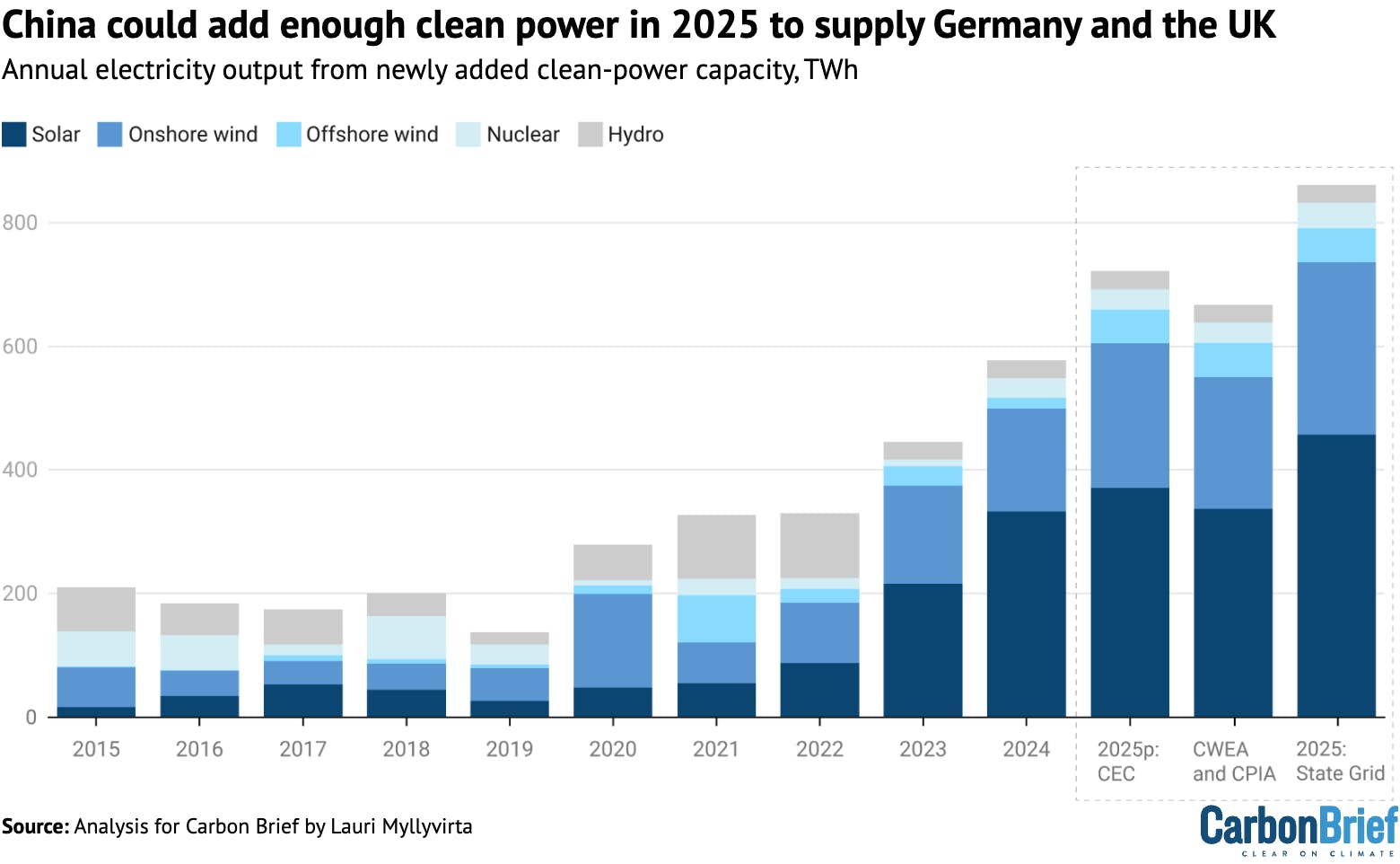 CB_Record_Solar_China_4