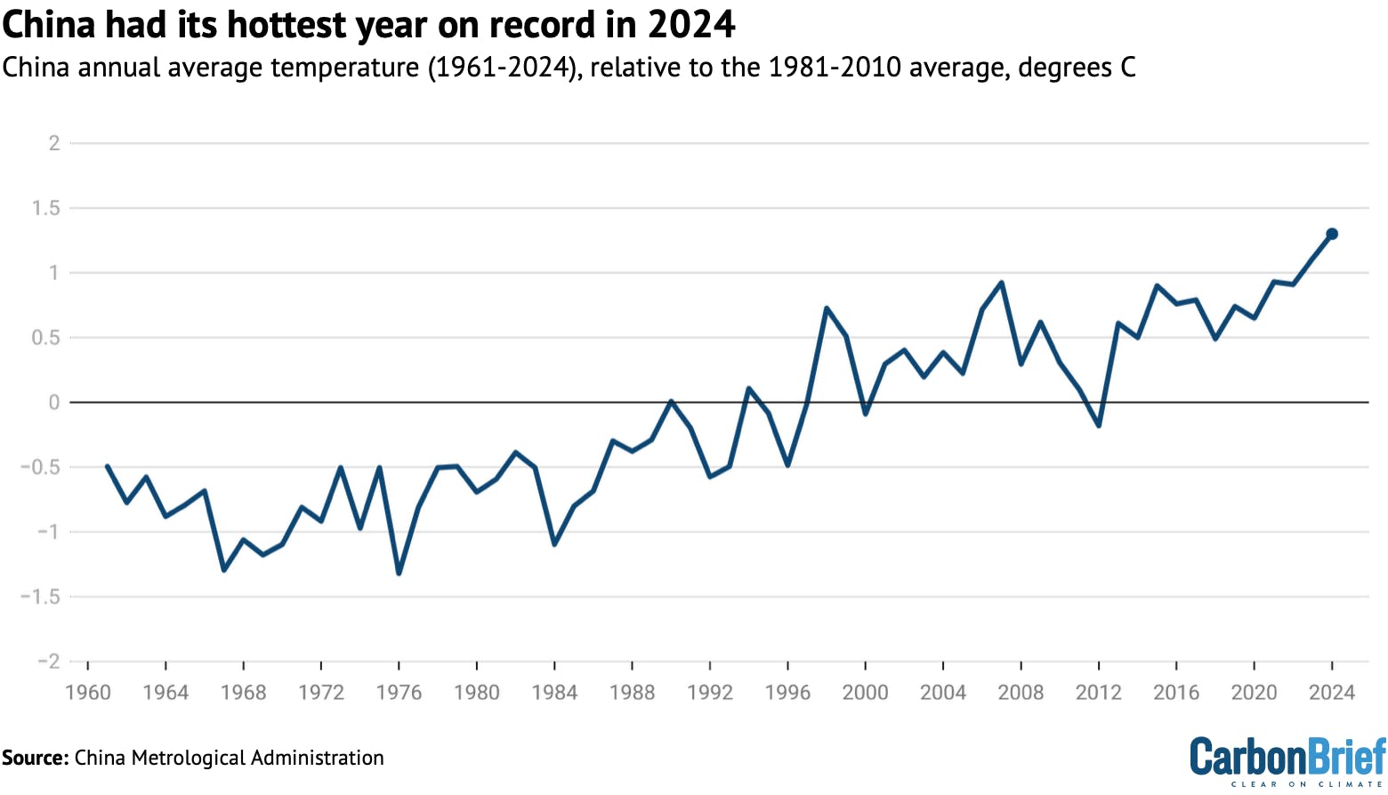 CB_China_Cities_Heat_1