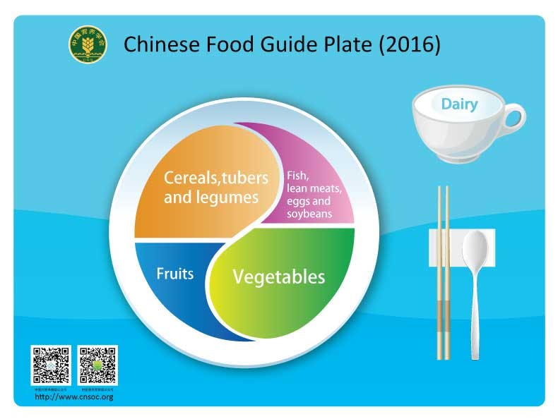 chinese diet recommendation 2016
