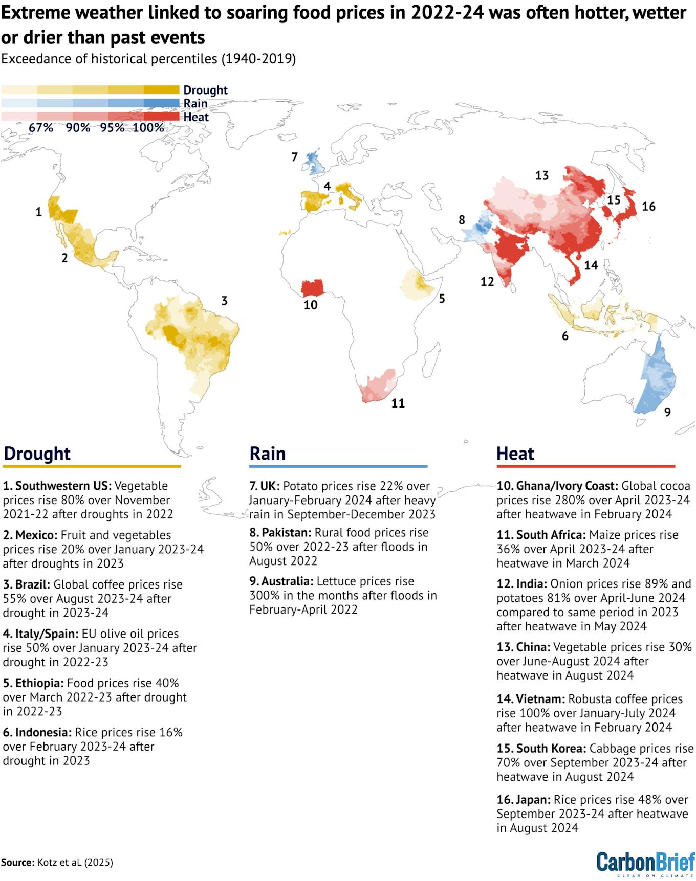 CB_Climate_Food_Inflation_1
