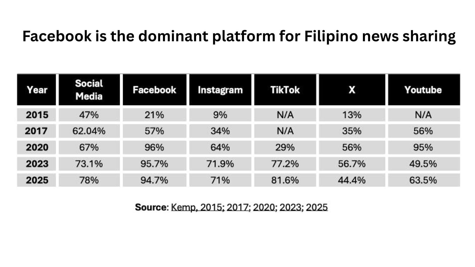 PH social media platforms