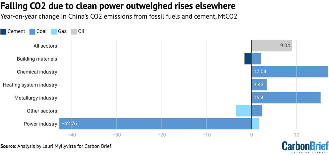 CB_Clean_Energy_China_2