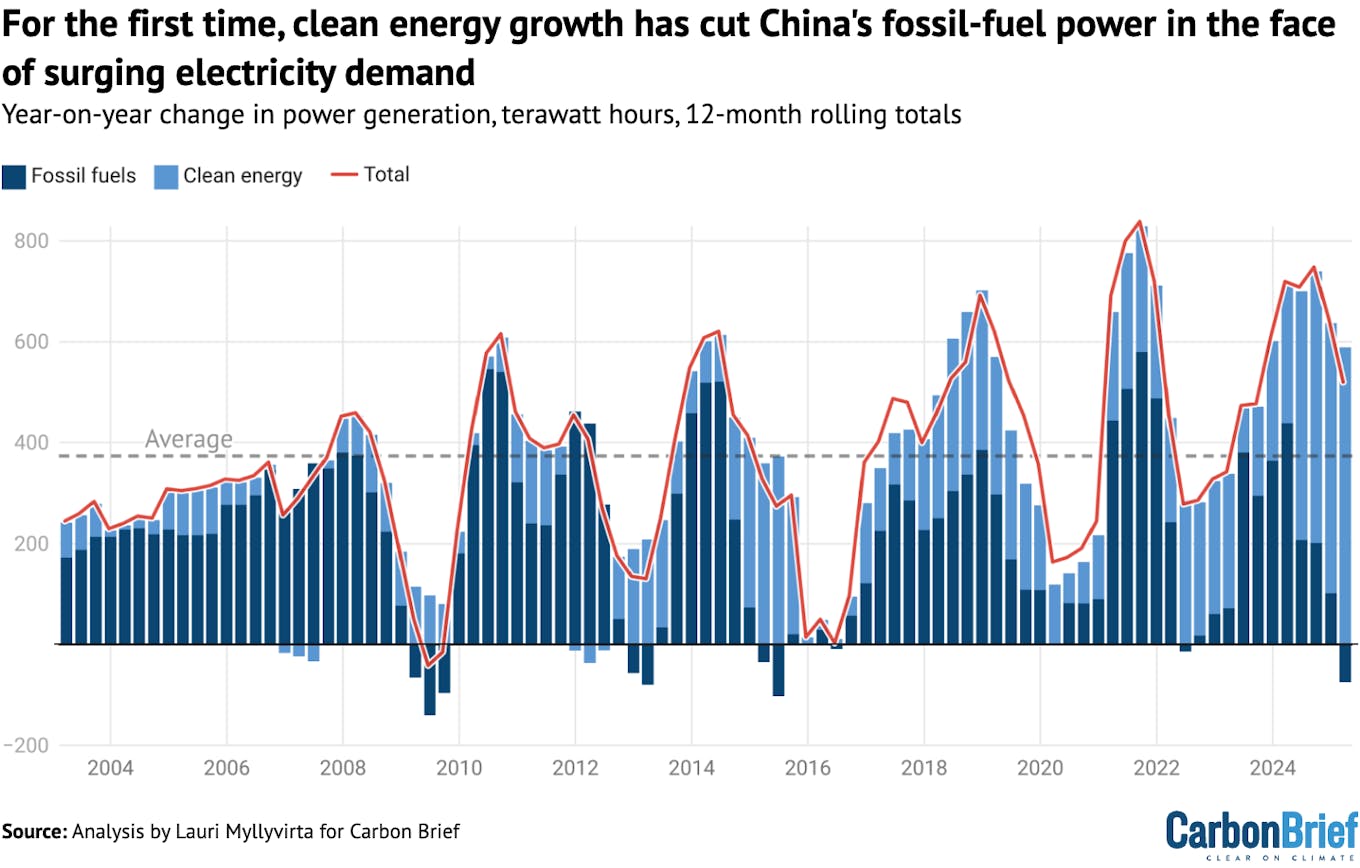 CB_Clean_Energy_China_3