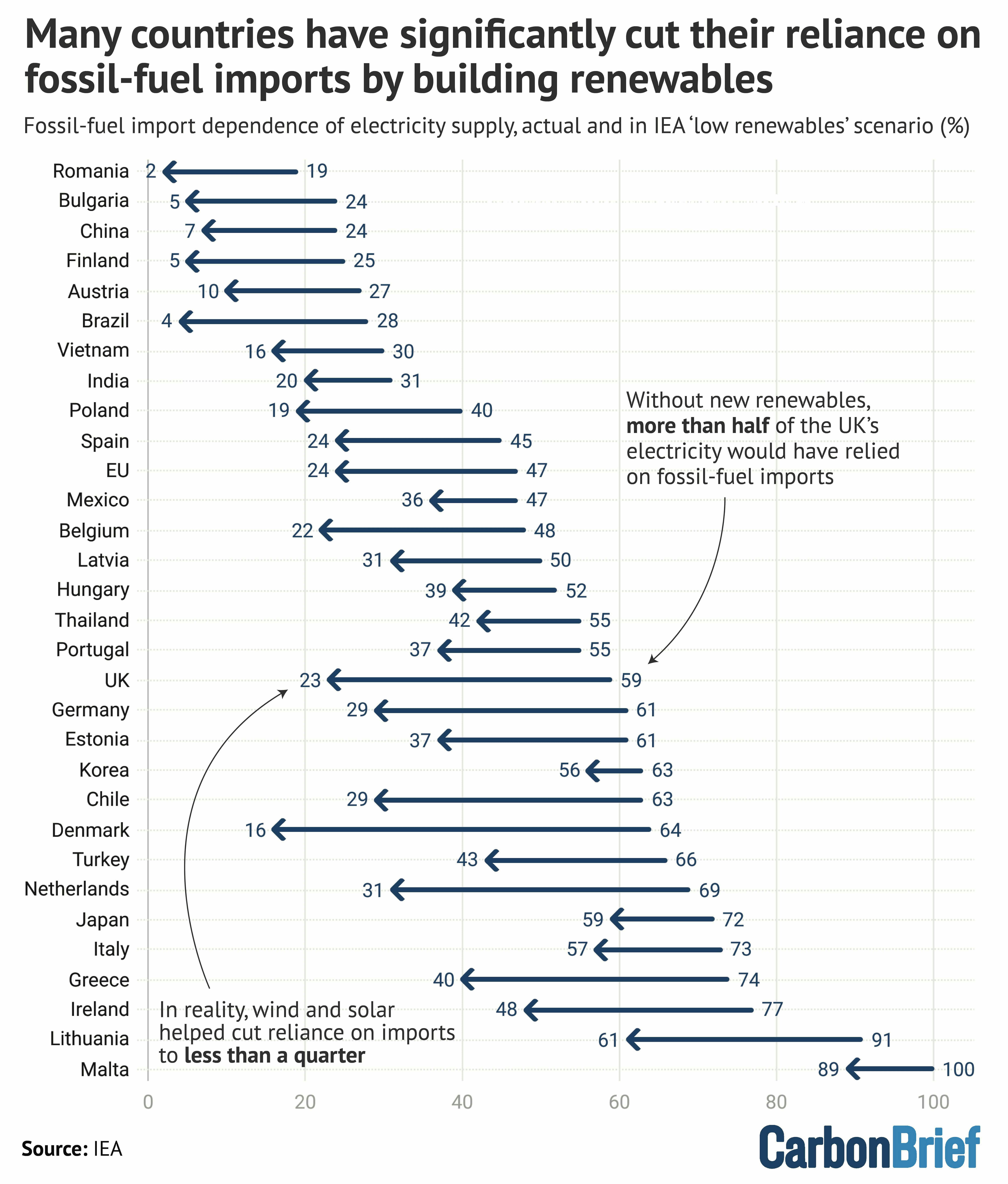 CB_Fossil_Fuel_Imports_1