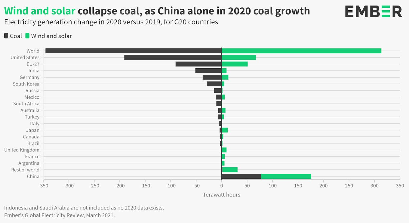 Ember graphic: coal collapse