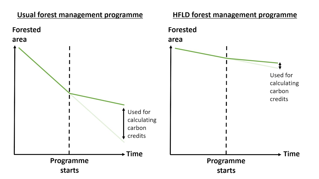 HFLD diagram