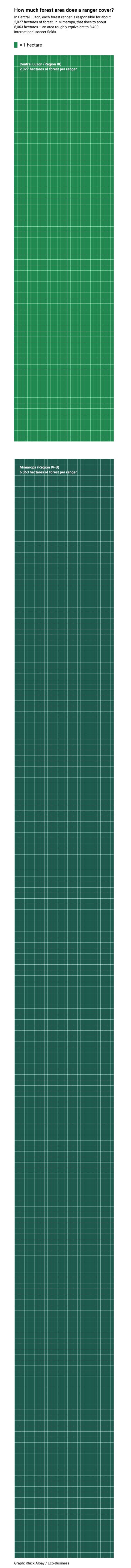 Forest_Rangers_Hectares_Infographic_2