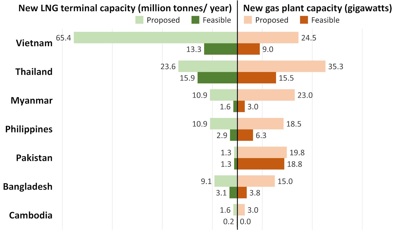ieefa report emerging asia lng gas plant plans