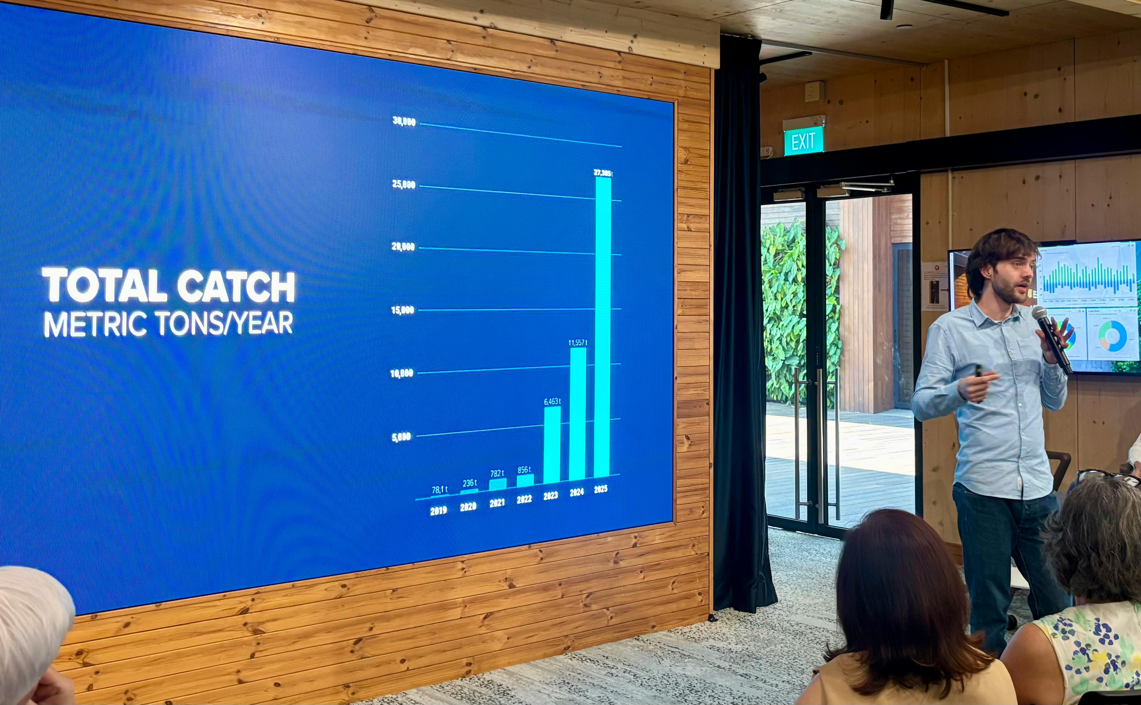 Boyan Slat of The Ocean Cleanup presenting how much plastic his organisation has captured.