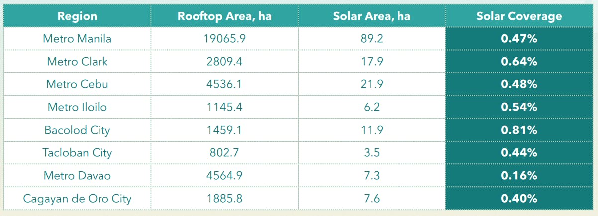 Poofroftop_solar_mast_ai _pilippines_2