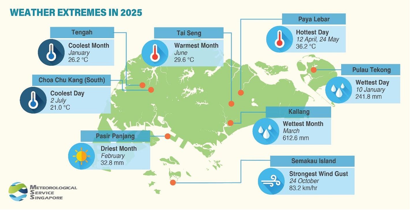 MSS 2025_weather extremes