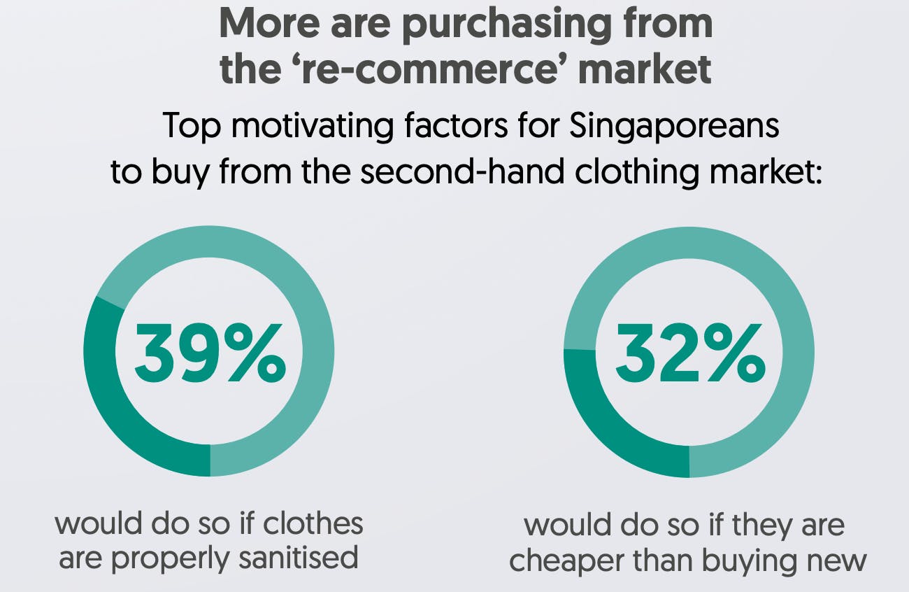 OCBC Climate Index 2022_recommerce