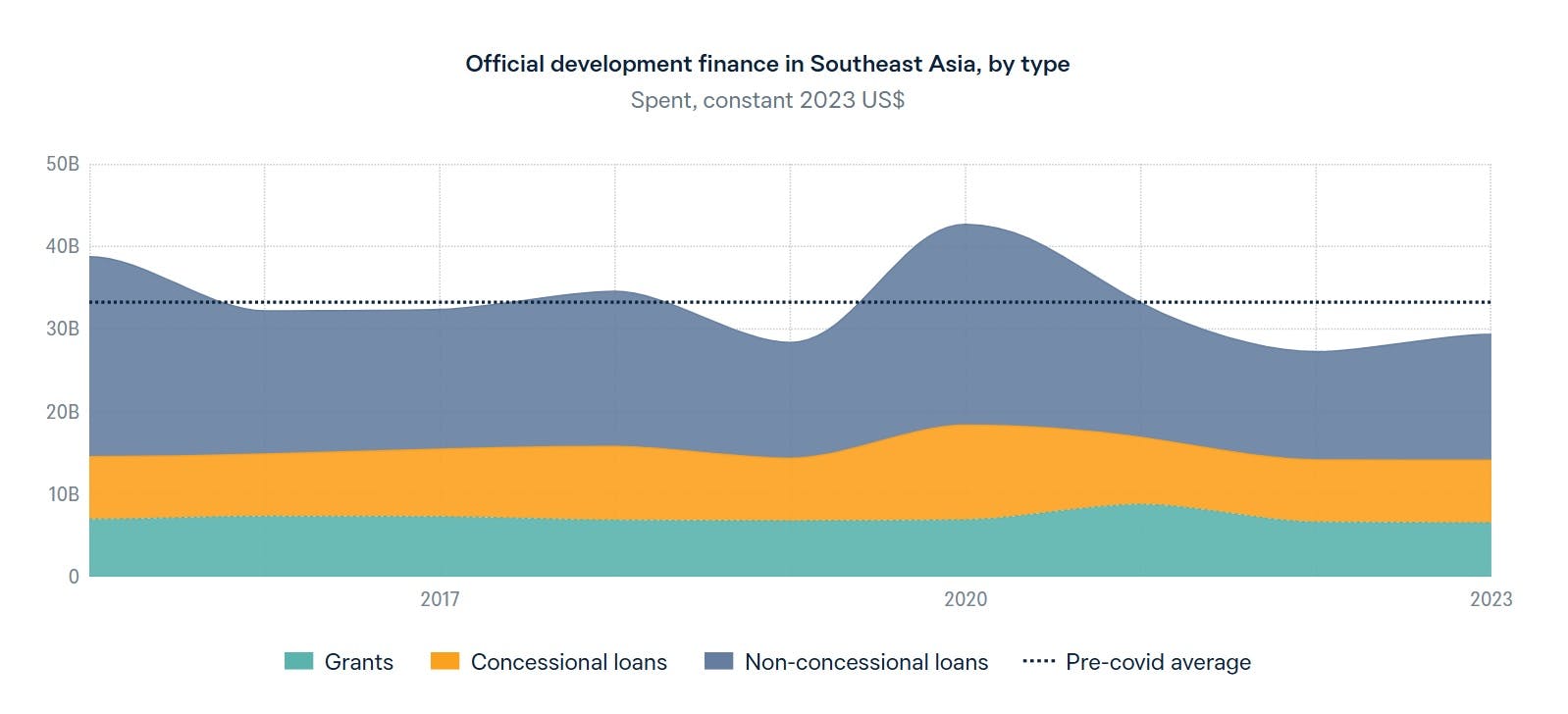 Energy_Transition_Aid_Map_ODA