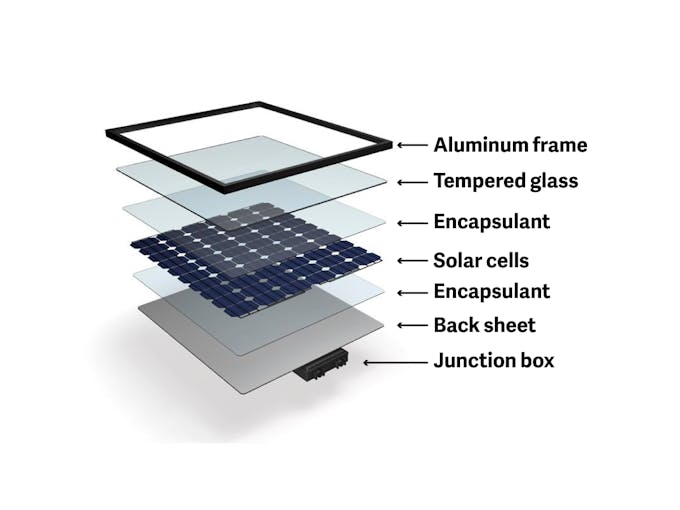 Parts of a silicon-based solar module