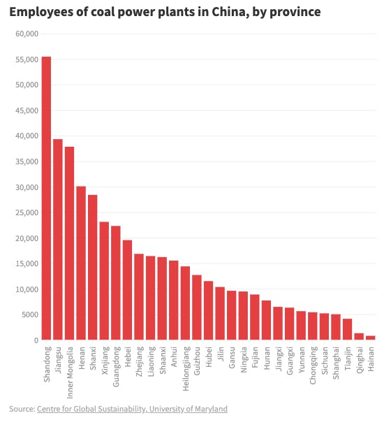 14343 china coal chart
