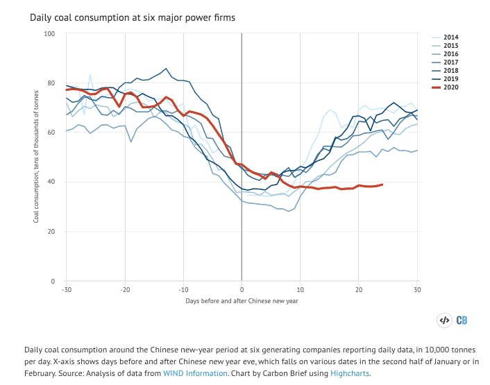 14415 carbon brief coronav3